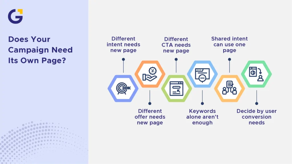 google ads landing page sydney campaign page decision guide