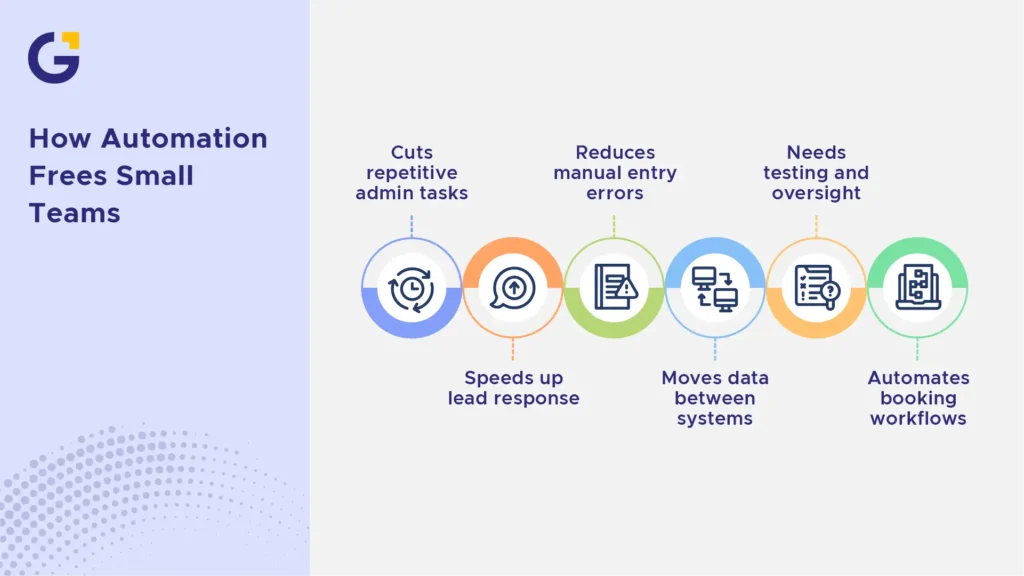 Website automation in Sydney benefits for small teams