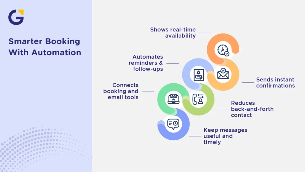 Website automation in Sydney for smarter booking workflows