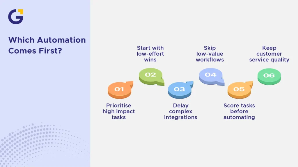 Website automation in Sydney task prioritisation guide