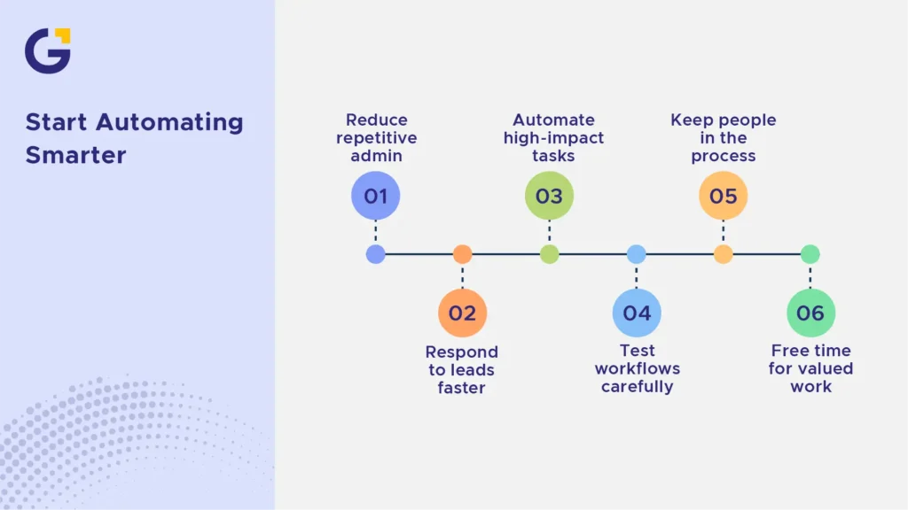 Website automation in Sydney roadmap for smarter workflows