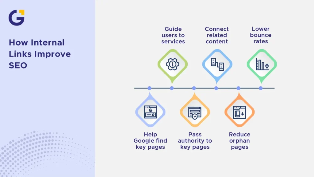Why Internal Links Matter for Service Websites