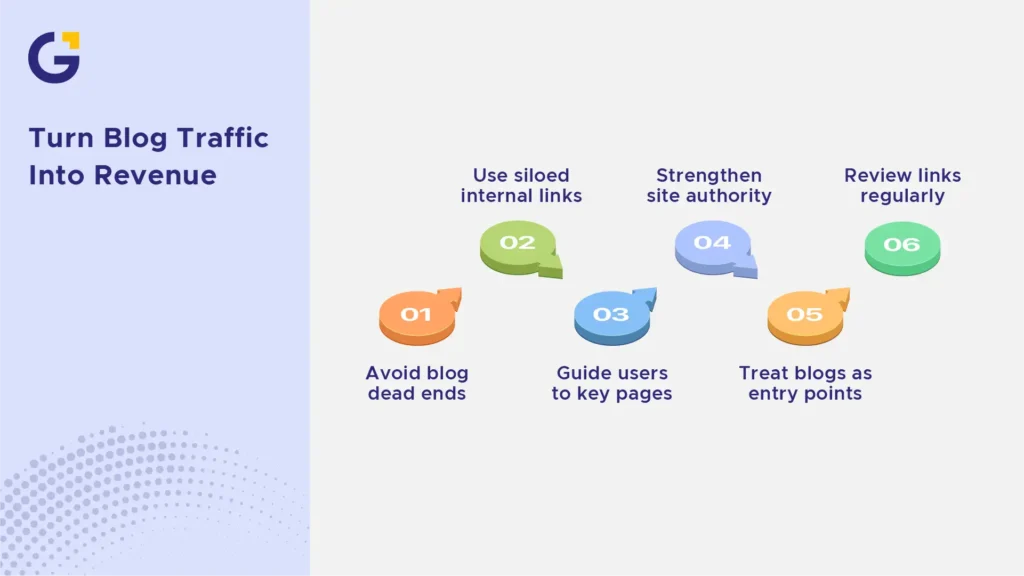 Turning Content into Revenue