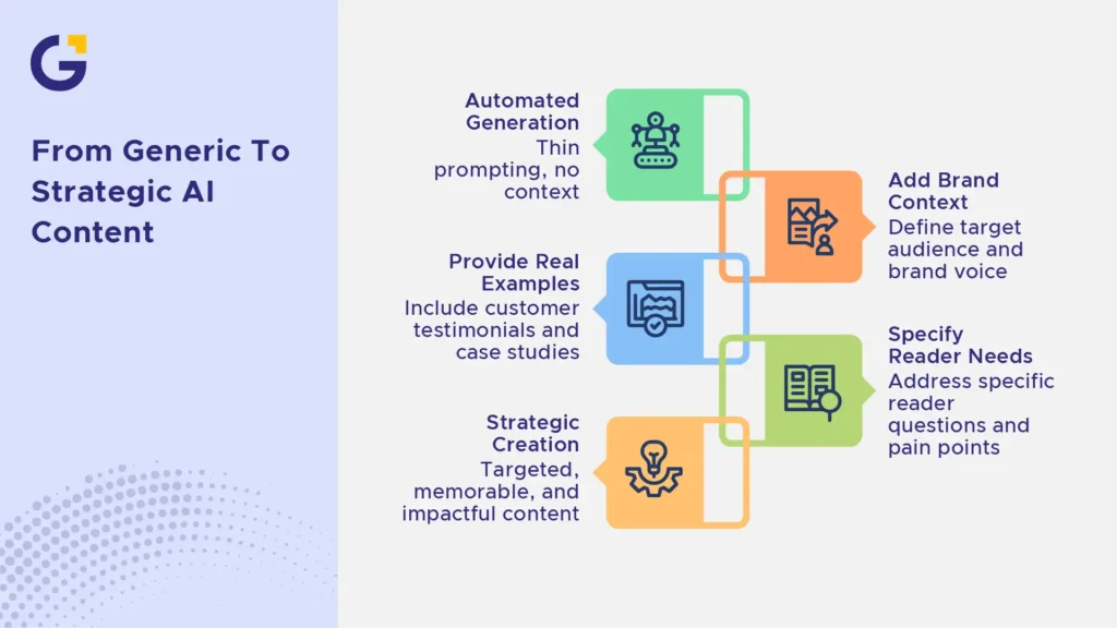 Why AI Content Often Sounds the Same