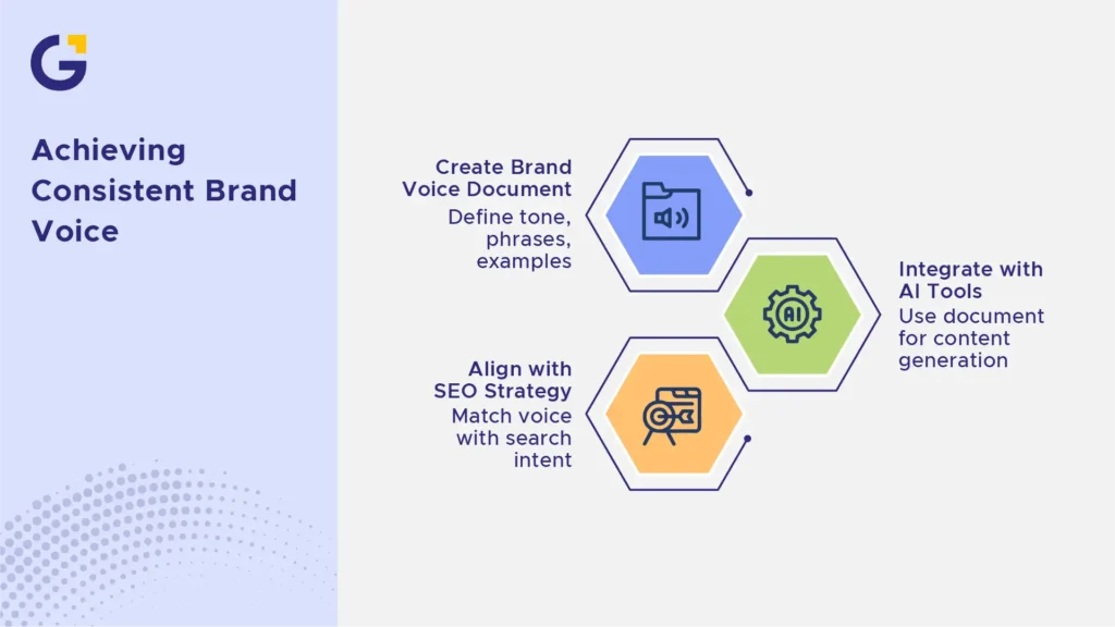 How to Keep Brand Voice Consistent