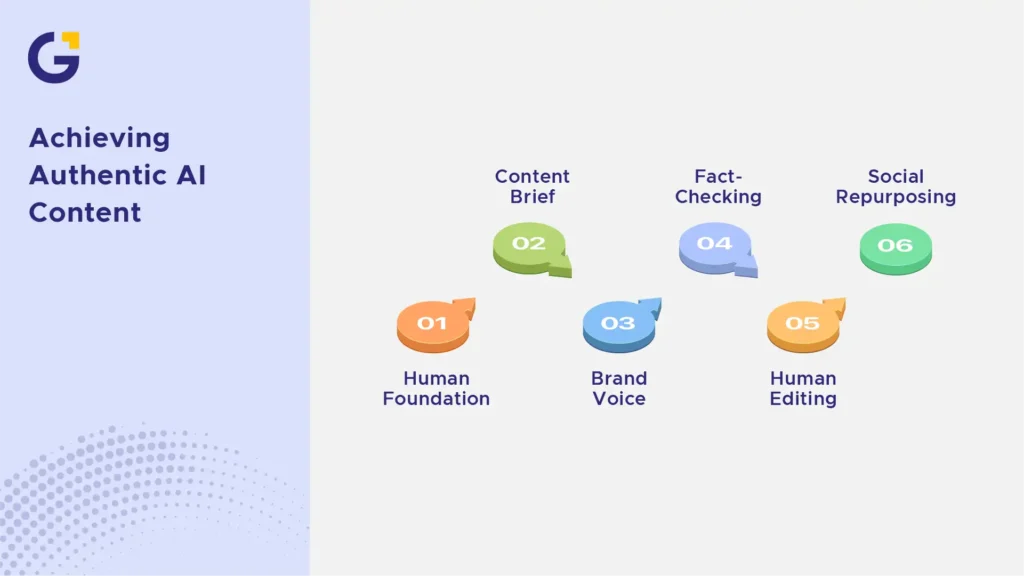 AI Content Workflow Checklist