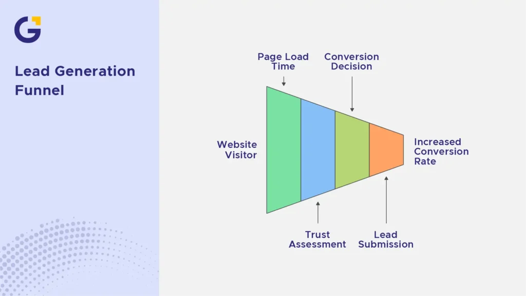 Why Speed Matters for Leads