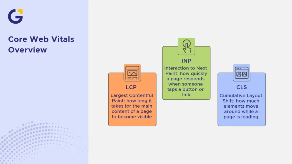 Core Web Vitals in Plain English