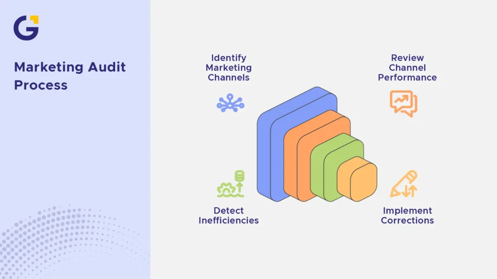 Why Small Businesses Need a Marketing Audit