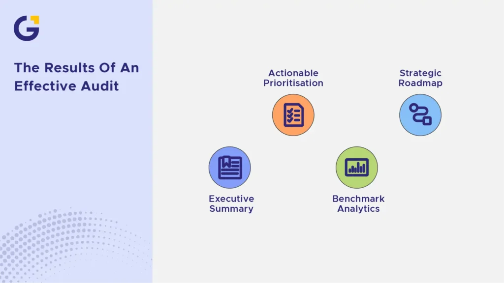 The results of an effective audit