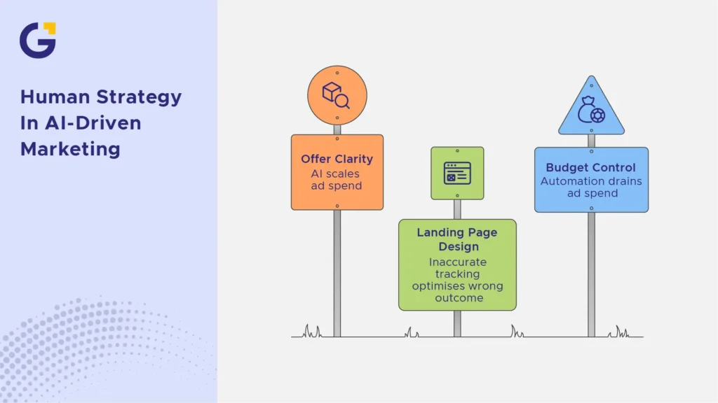 Where Human Strategy Still Matters