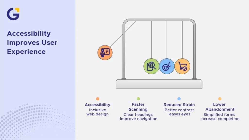 Accessibility and Better User Experience