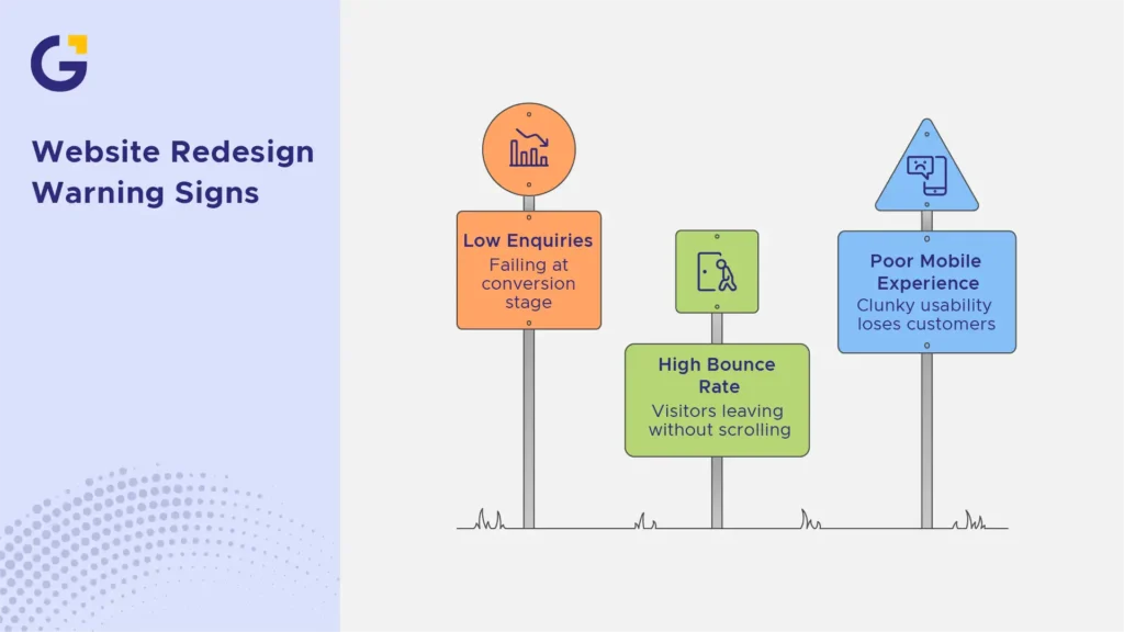 Warning Signs Your Website Needs Work