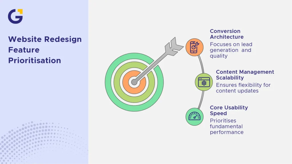 How to Prioritise Redesign Features