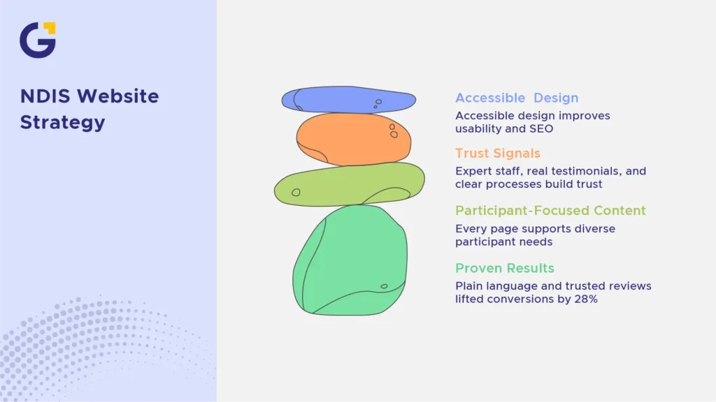 Trust, Accessibility and Participant-Focused Content