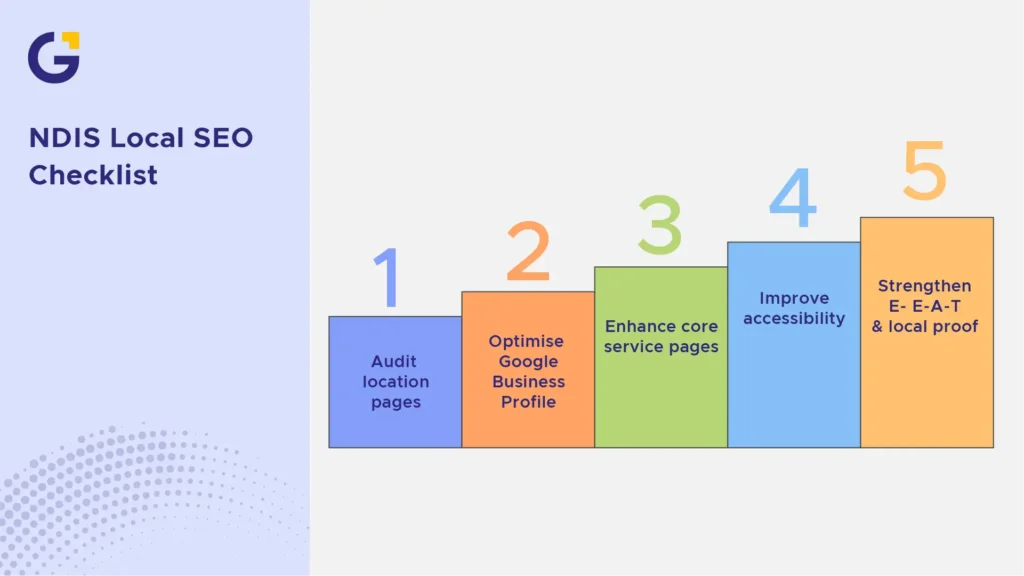 NDIS Local SEO Checklist