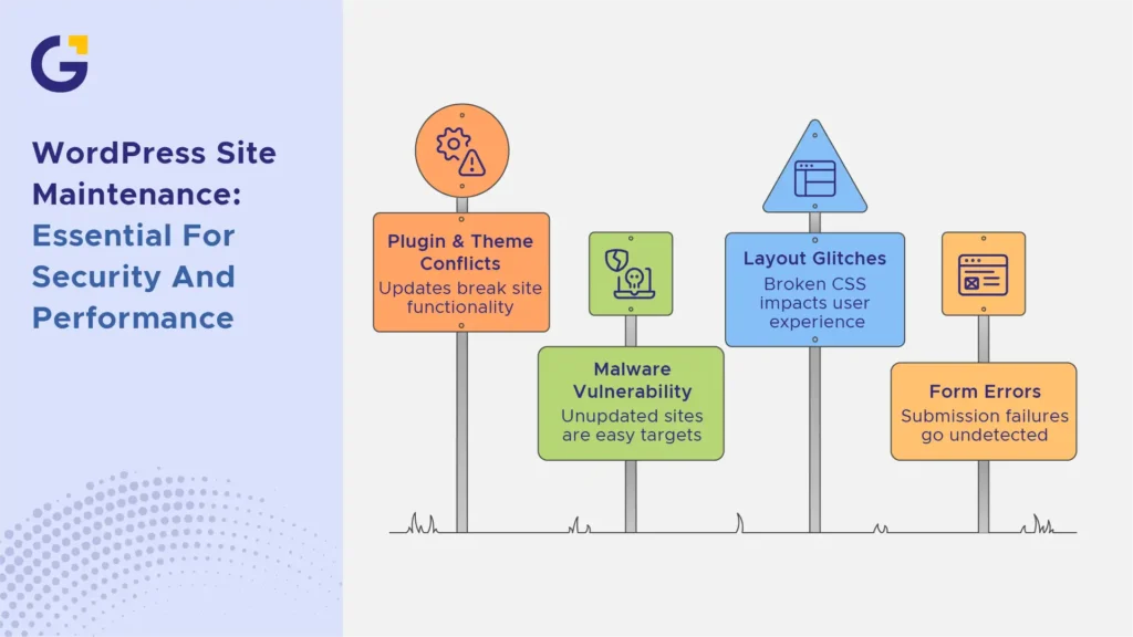 Why WordPress Sites Need Monthly Maintenance