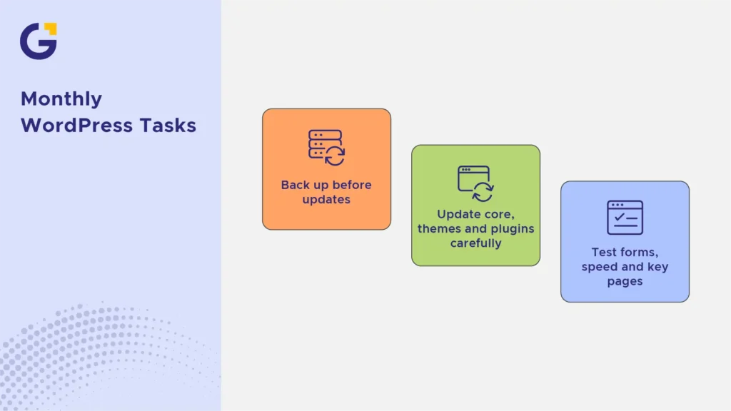 Monthly WordPress Tasks