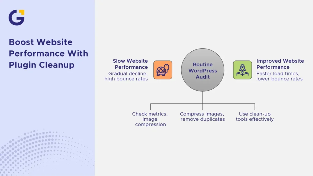 Performance and Plugin Bloat Review