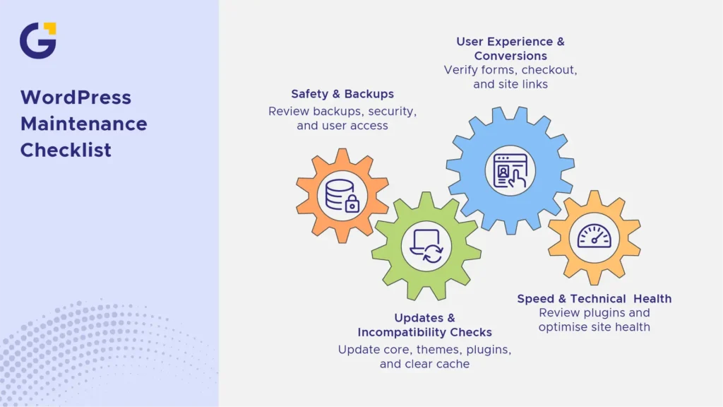 WordPress Maintenance Checklist