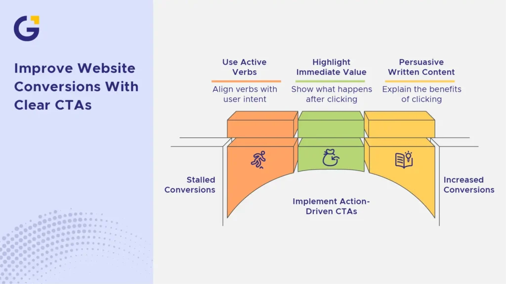 improve website conversion with clear CTAs