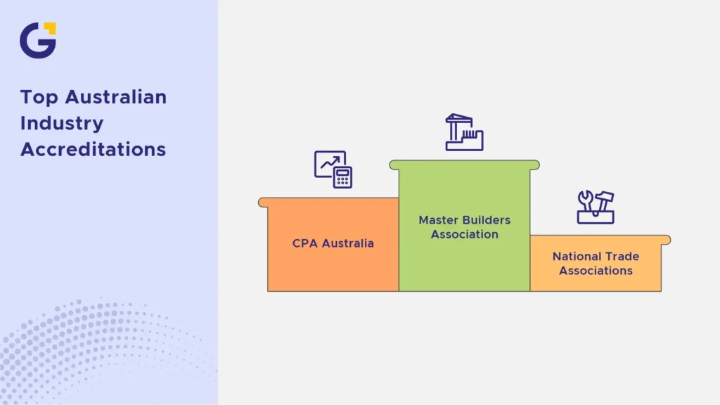 top Australian industry accreditations