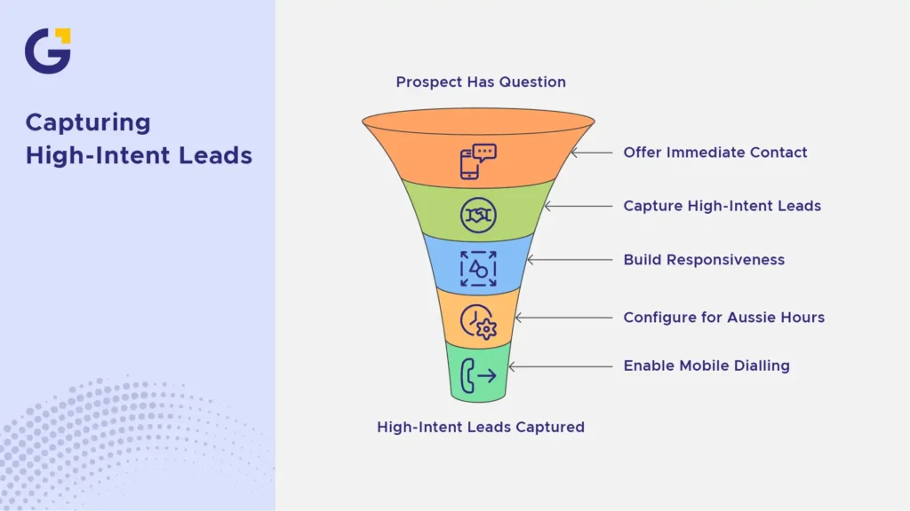 capturing high-intent leads