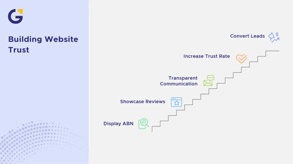 building website trust