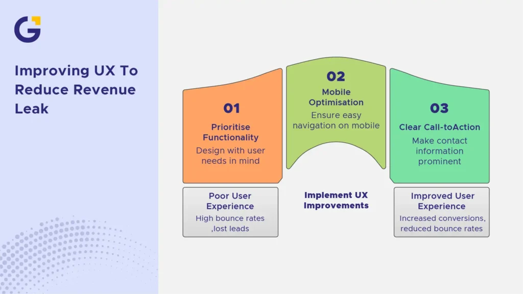 improving UX to reduce revenue leak