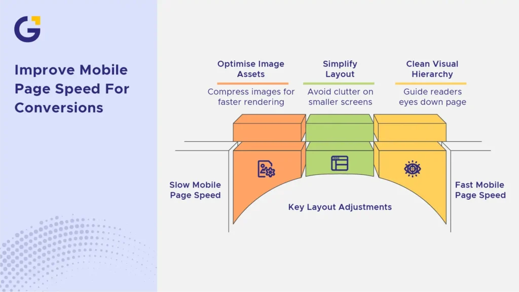 improve mobile page speed for conversions