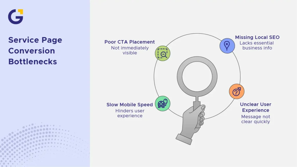 service page conversion bottlenecks