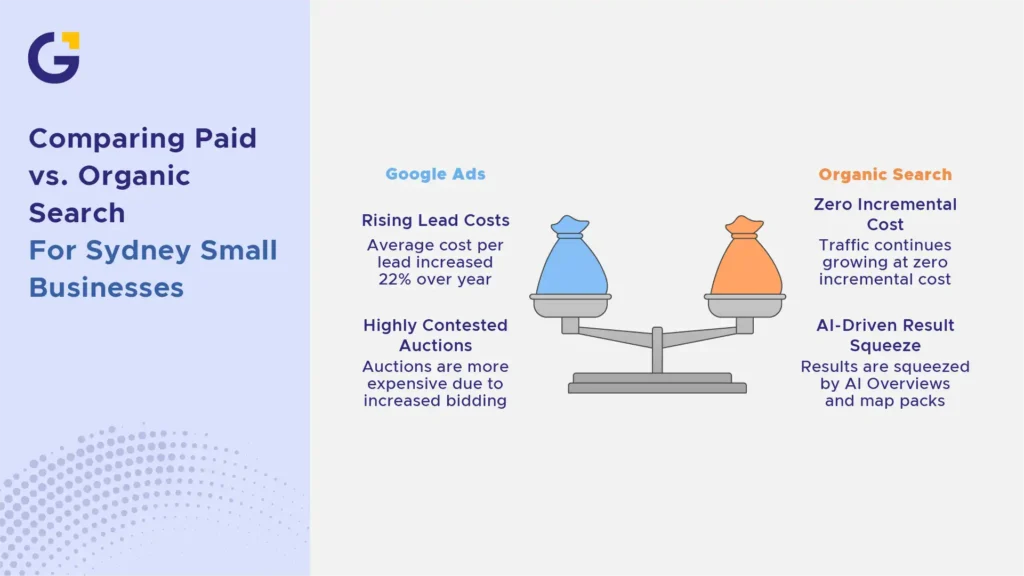 comparing paid vs. organic search for small businesses
