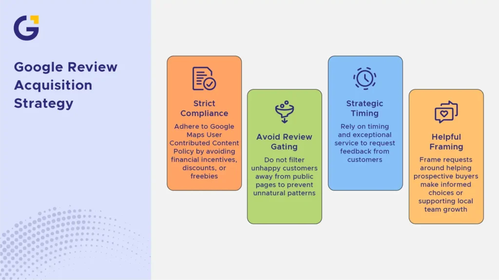 google review acquisition strategy