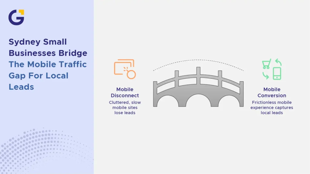 the mobile traffic gap for local leads