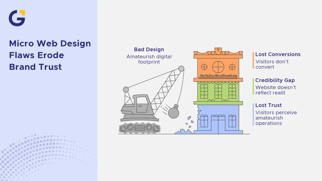 micro web design flaws erode brand trust