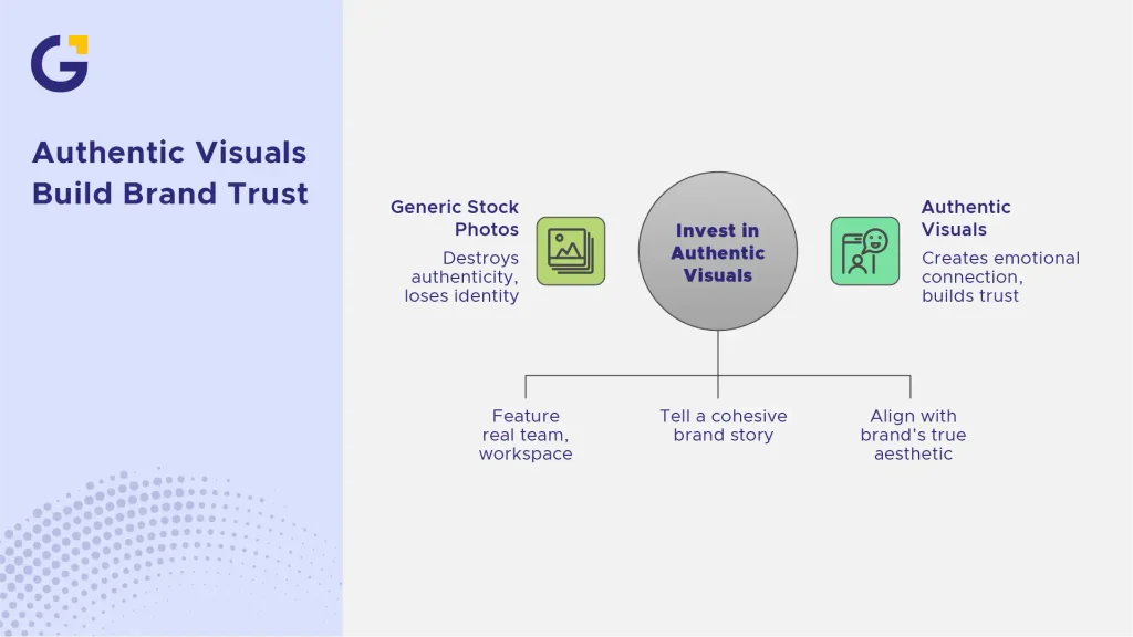 authentic visuals build brand trust