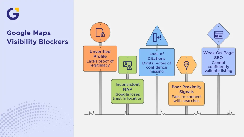 google maps visibility blockers