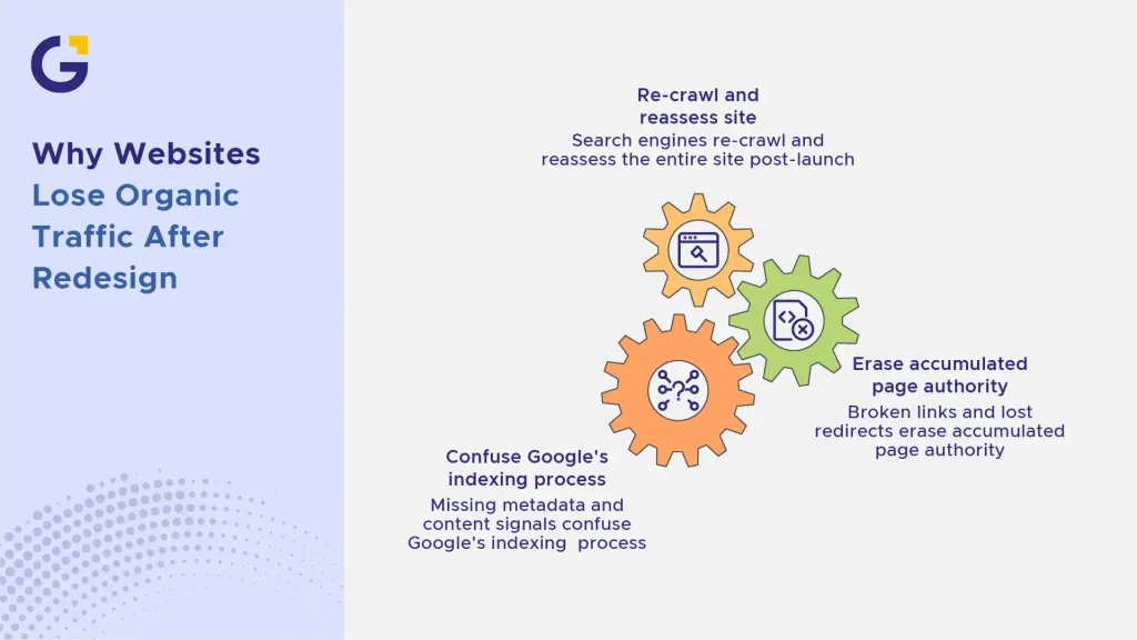 why websites lose organic traffic after redesign