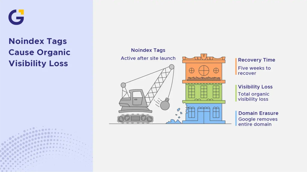 no index tags cause organic visibility loss