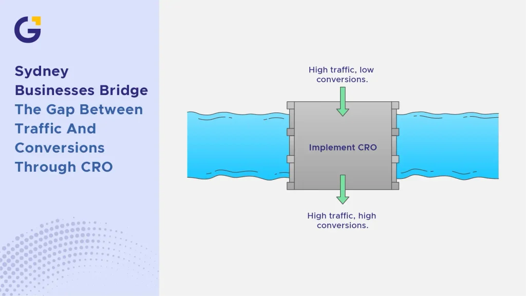 the gap between traffic and conversions through CRO