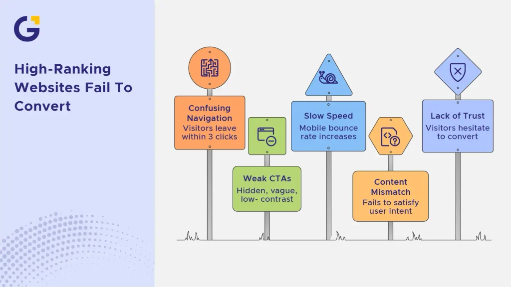 high ranking websites fail to convert