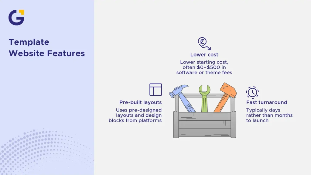 template website features