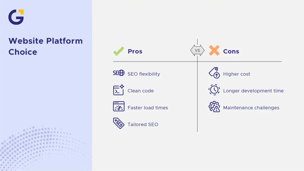 website platform choice