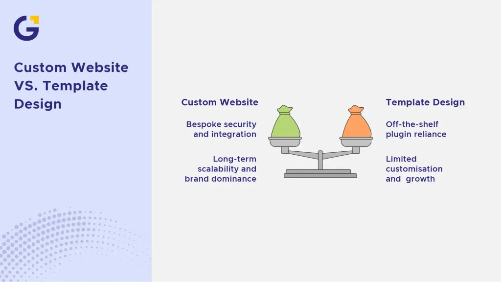 custom website vs. template design