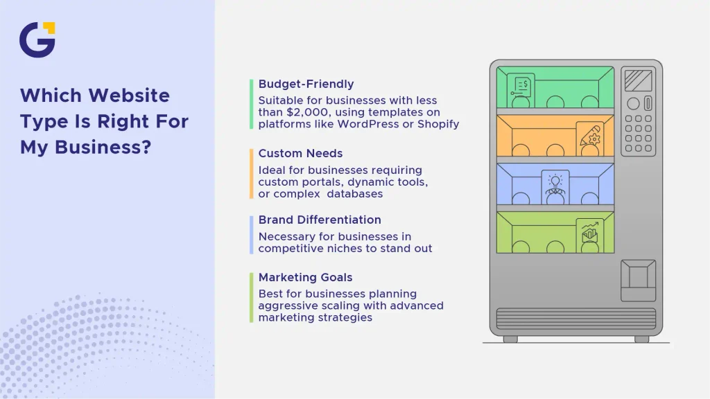 which website type is right for my business