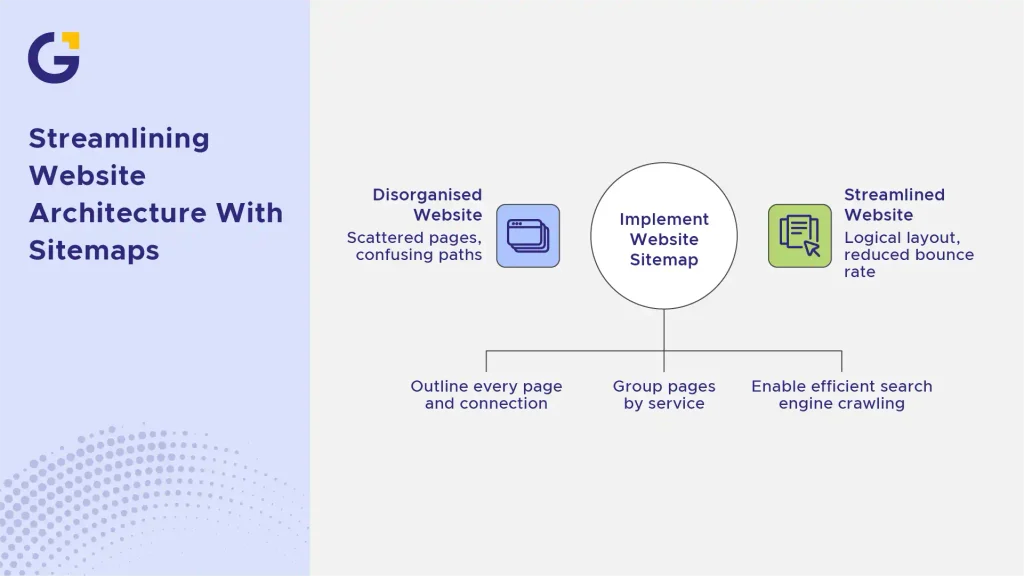 streamlining website architecture with sitemap
