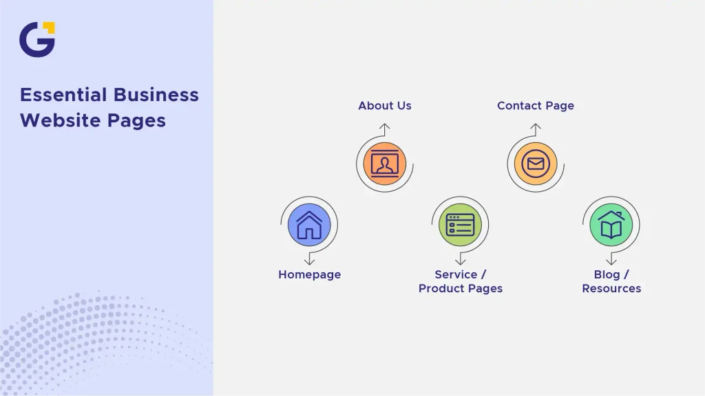 essential business website pages