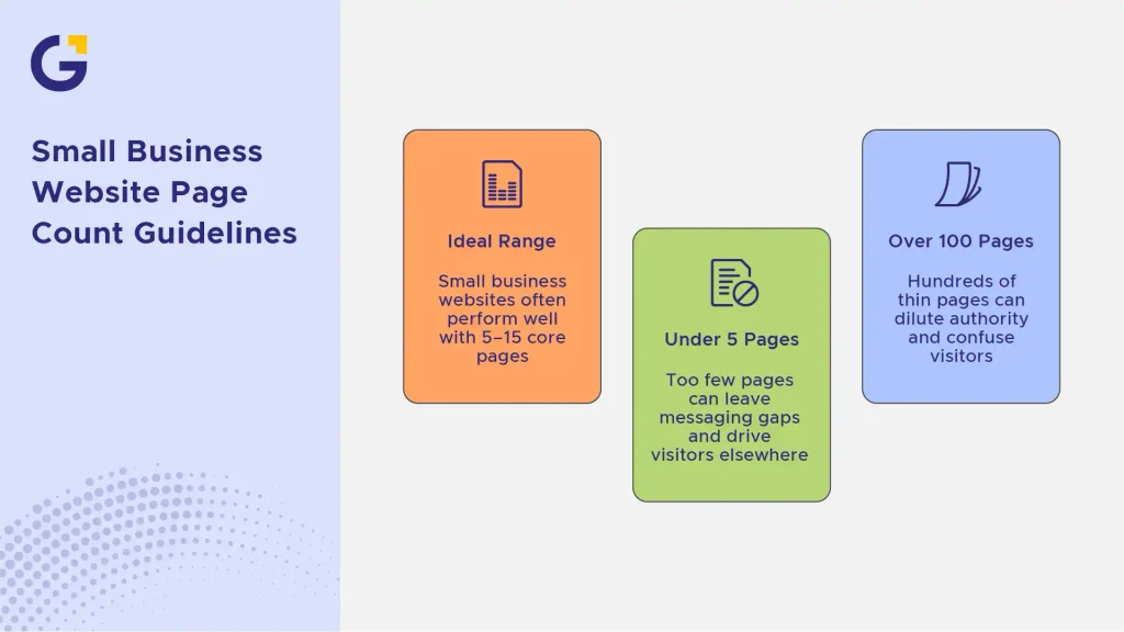 small business website pages count guidelines
