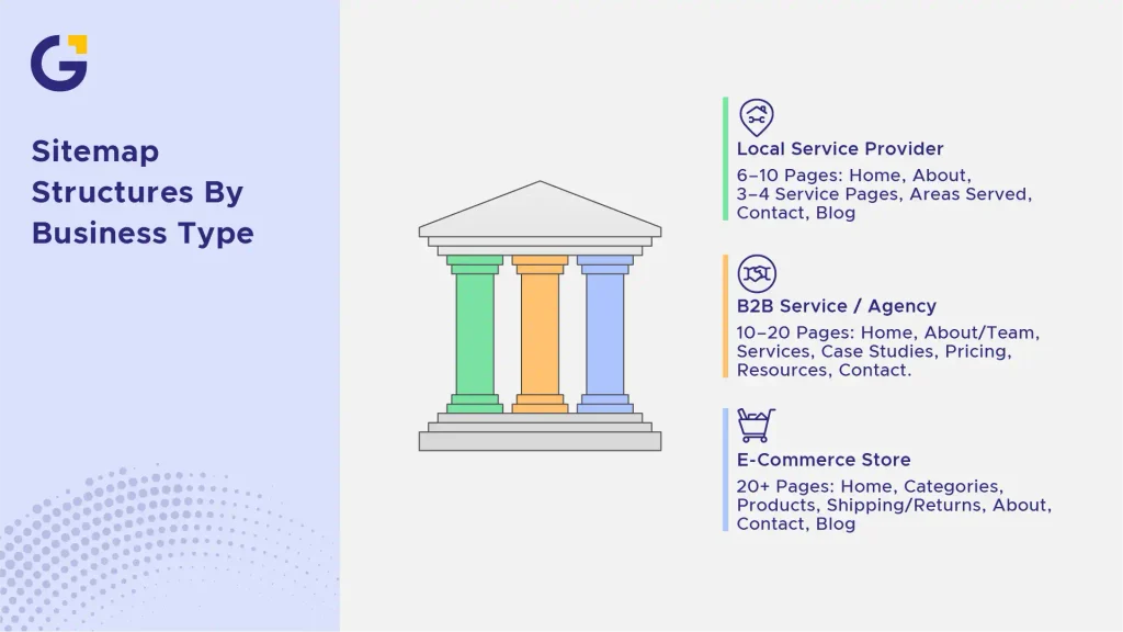 sitemap structure by business type