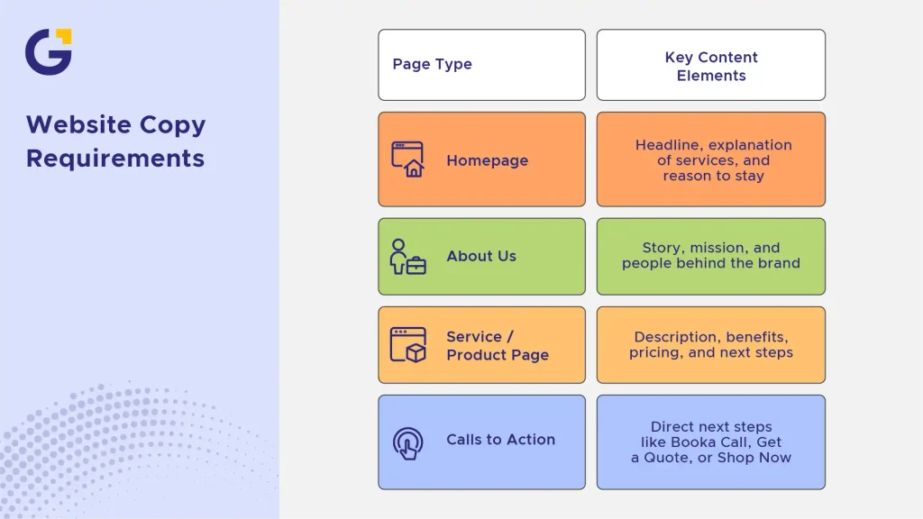 website copy requirements
